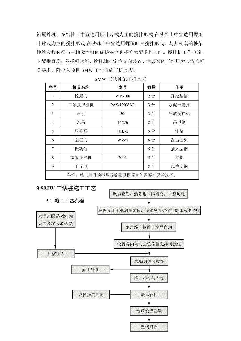 SMW工法桩作业指导书（附示意图）.doc_第2页