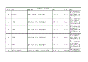 珠海年1月建设工程材料信息价1.xls