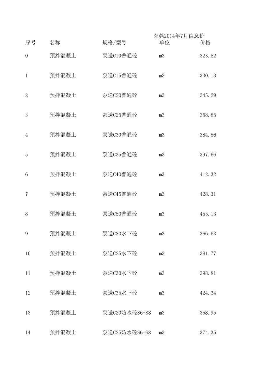 东莞年2月建设工程材料信息价（花卉苗木信息价等） .xls_第1页