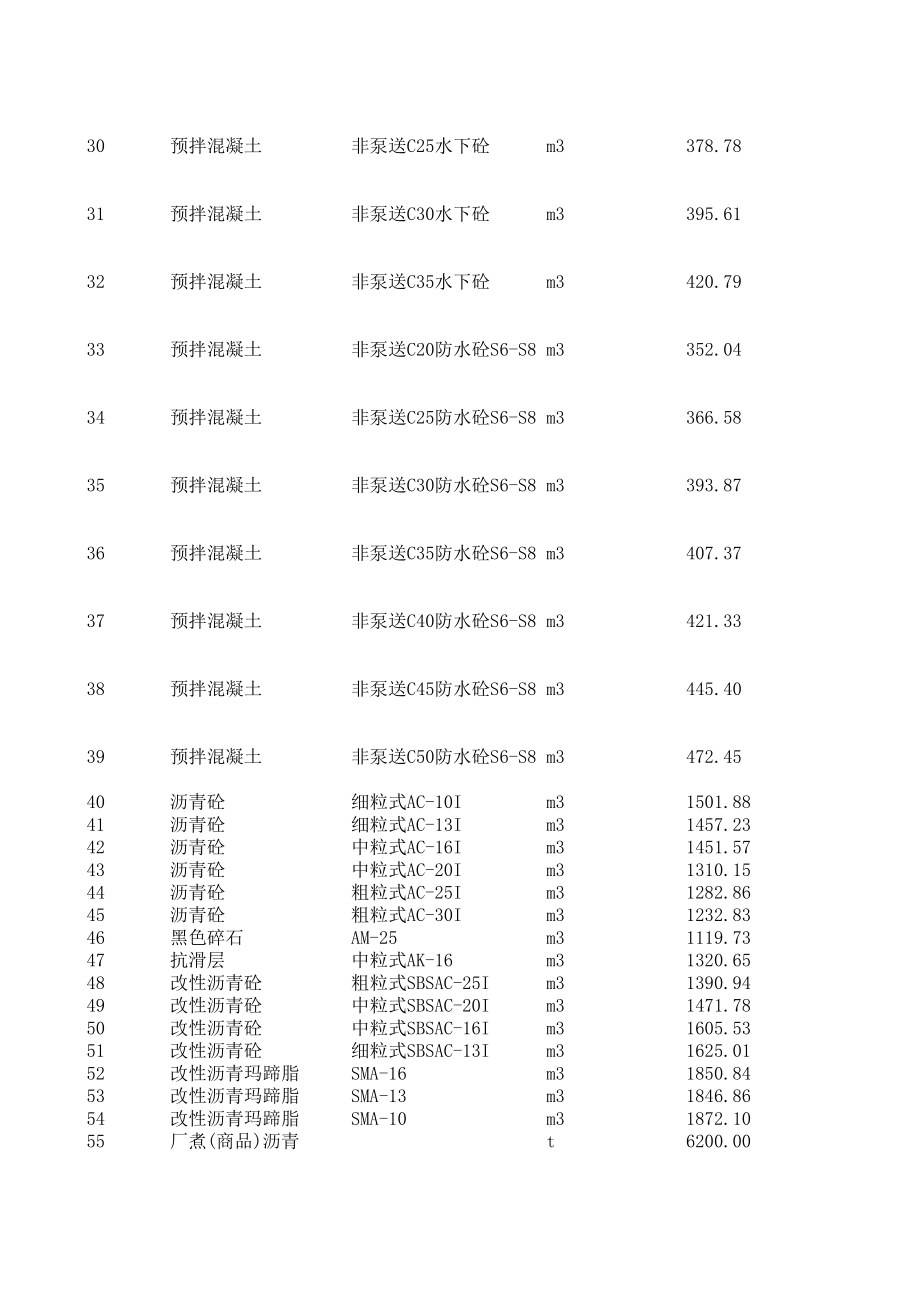 东莞年2月建设工程材料信息价（花卉苗木信息价等） .xls_第3页