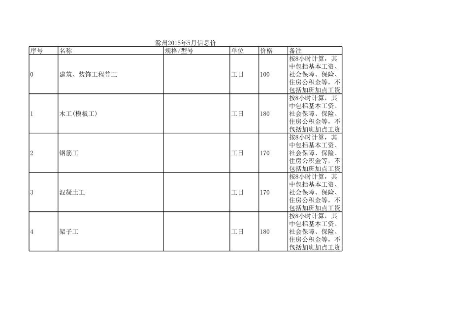 滁州年5月建设工程材料信息价.xls_第1页