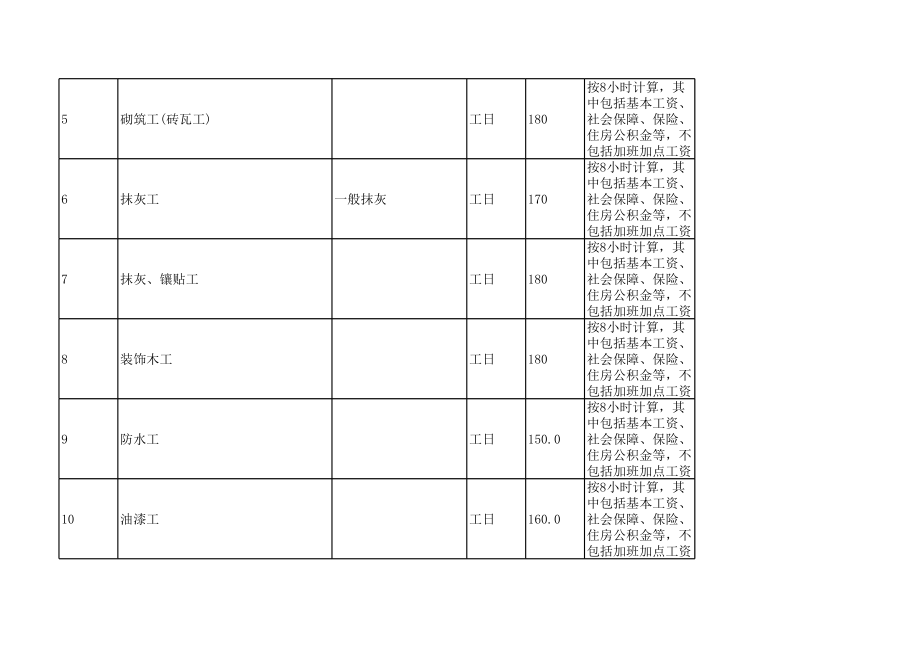 滁州年5月建设工程材料信息价.xls_第2页