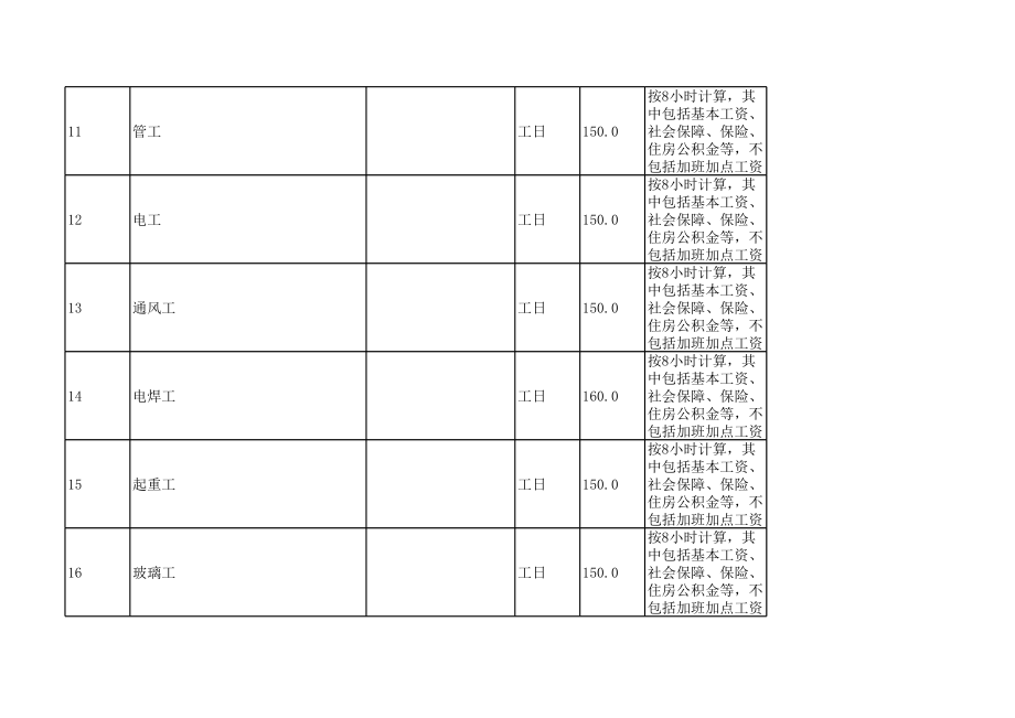 滁州年5月建设工程材料信息价.xls_第3页