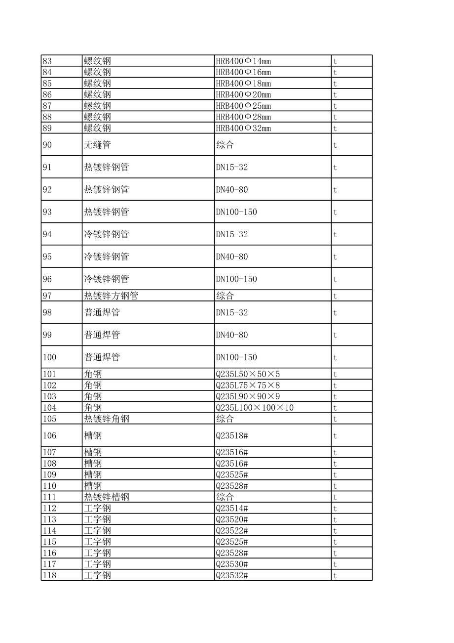 成都年第二期(1月)建设工程材料信息价.xls_第3页