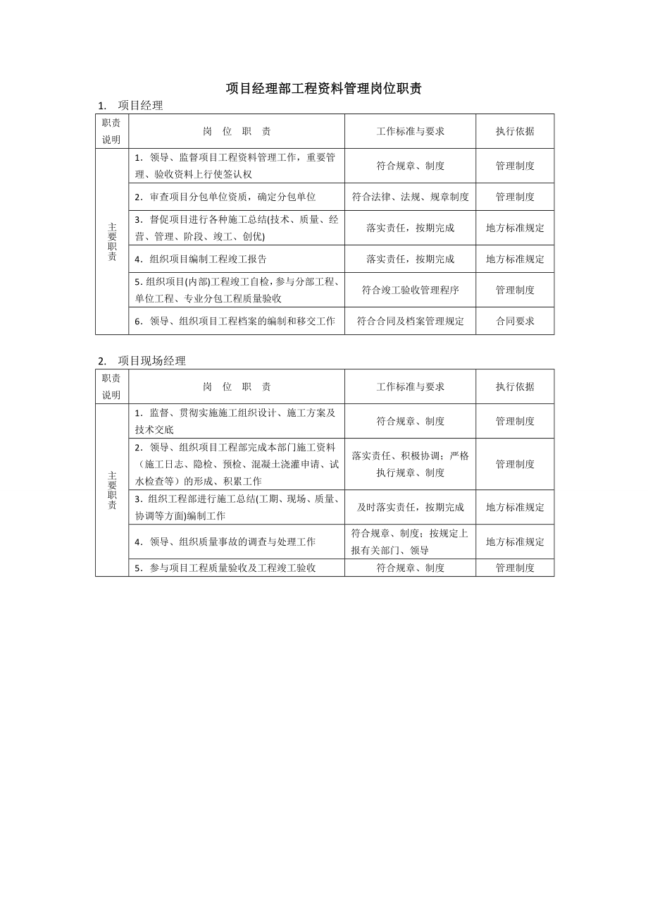 工程资料管理手册.doc_第1页