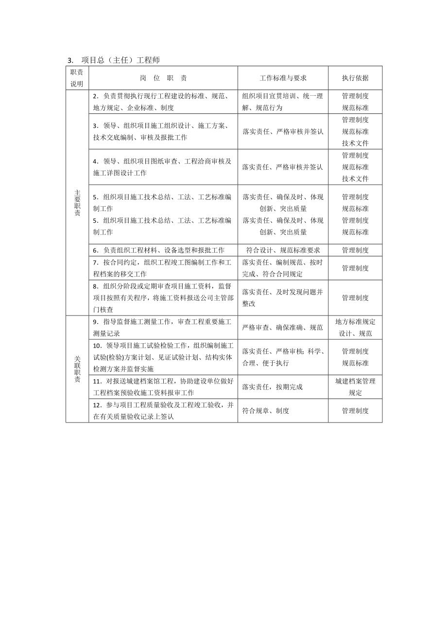 工程资料管理手册.doc_第2页