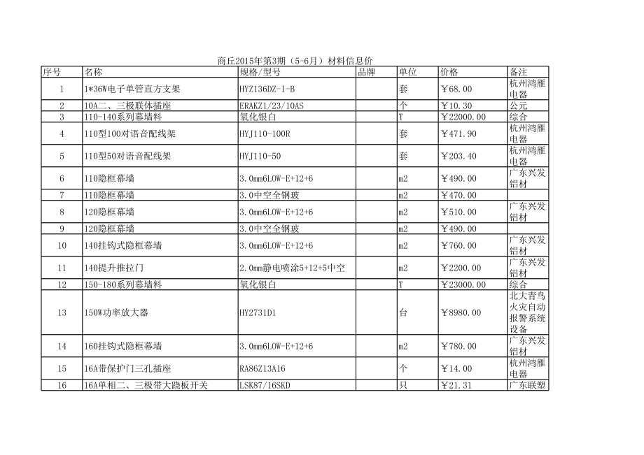 商丘年第3期建设工程材料信息价.xls_第1页