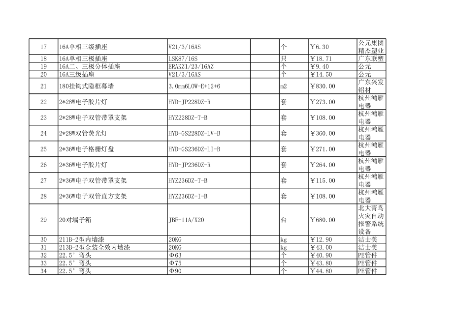 商丘年第3期建设工程材料信息价.xls_第2页