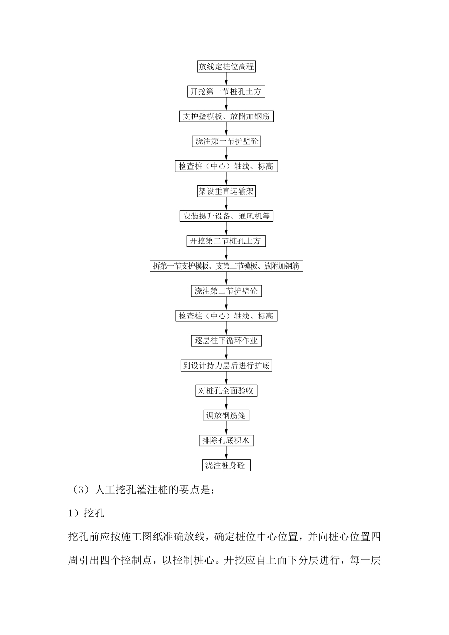 人工挖孔灌注桩施工工艺流程.doc_第2页