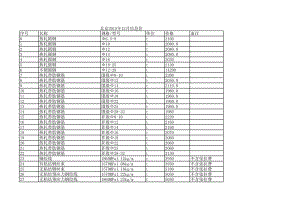 北京年12月建设工程材料信息价.xls