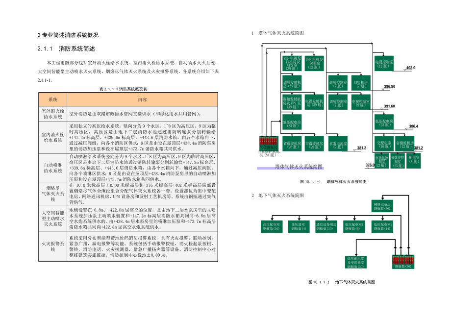 广东某超高层建筑消防系统质量通病防治措施.doc_第3页