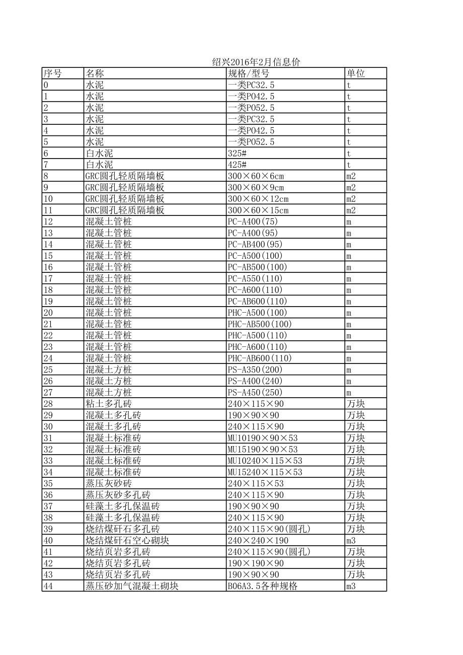 绍兴年2月建设工程材料信息价.xls_第1页