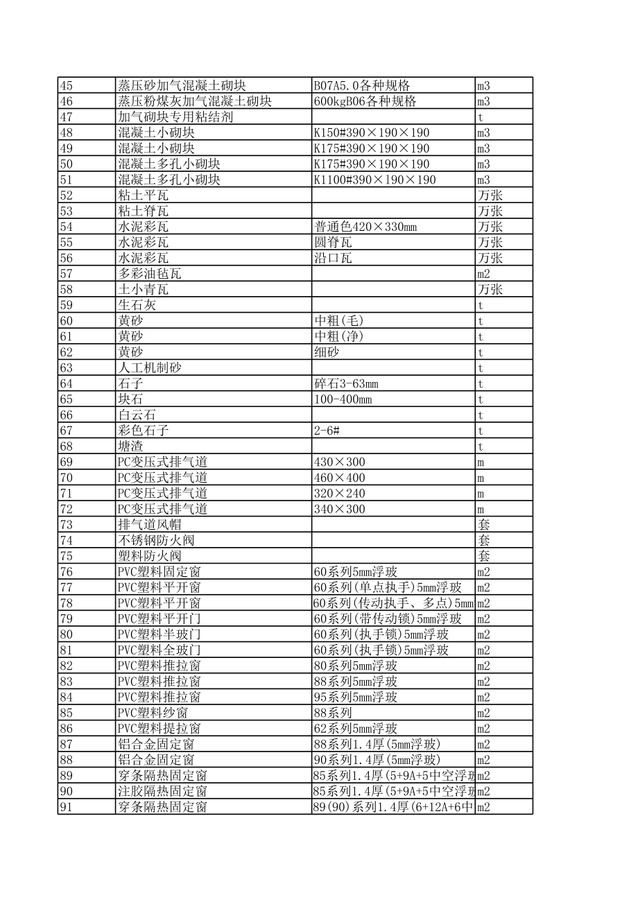 绍兴年2月建设工程材料信息价.xls_第2页