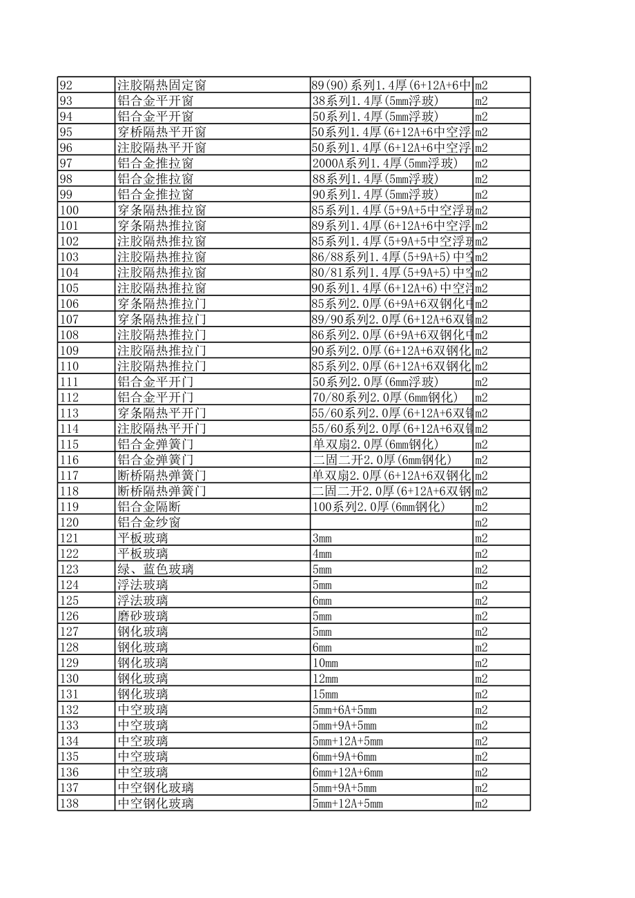 绍兴年2月建设工程材料信息价.xls_第3页