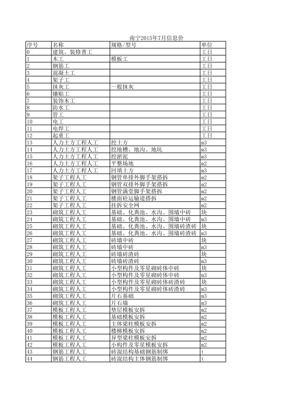 南宁年7月建设工程材料信息价.xls_第1页