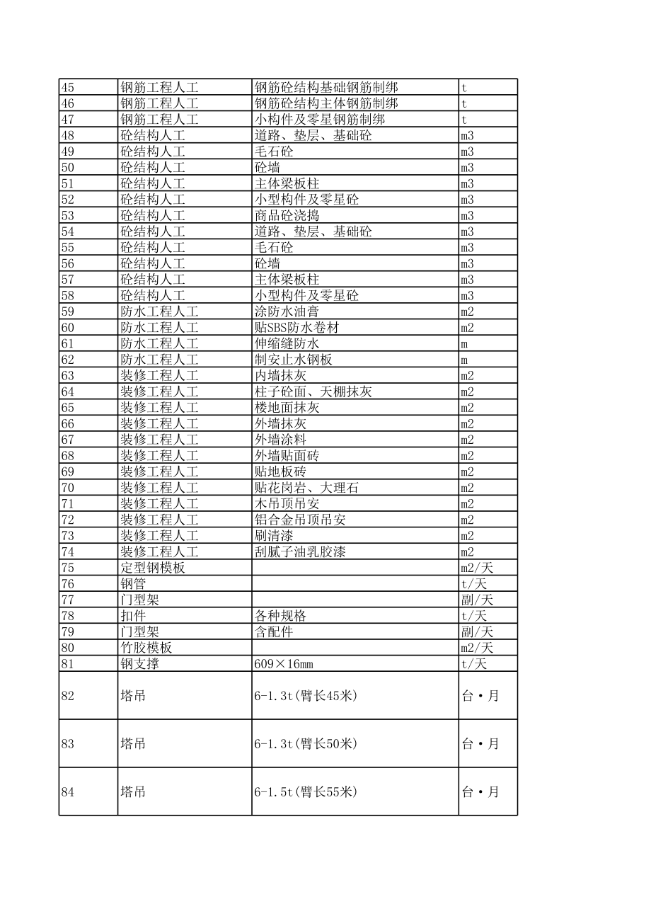 南宁年7月建设工程材料信息价.xls_第2页