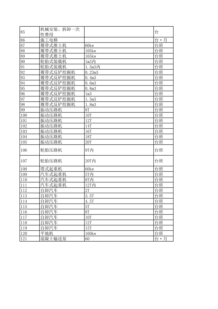 南宁年7月建设工程材料信息价.xls_第3页