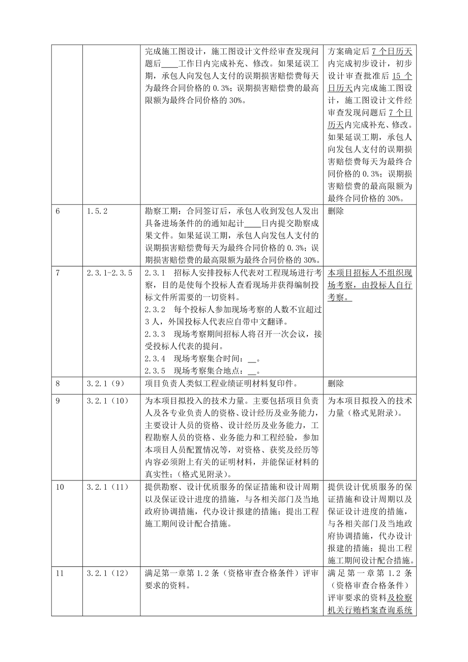 广东某工业园工业基地道路一期工程招标.doc_第3页