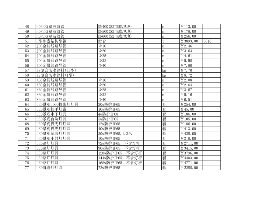 温州年9月建设工程材料信息价.xls_第3页