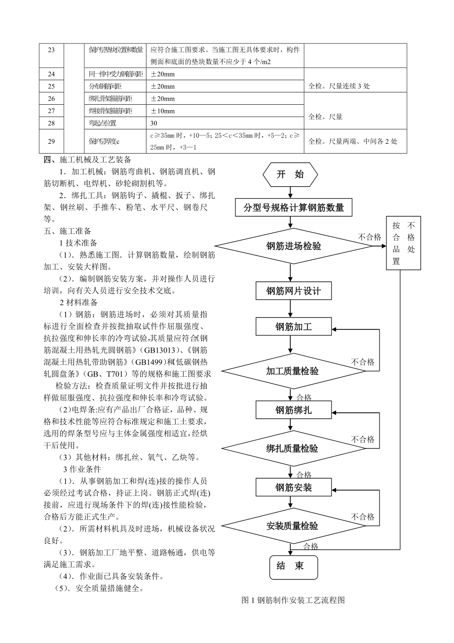 客运专线及高速铁路工程钢筋制作安装工艺.doc_第2页