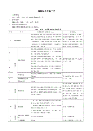 客运专线及高速铁路工程钢筋制作安装工艺.doc