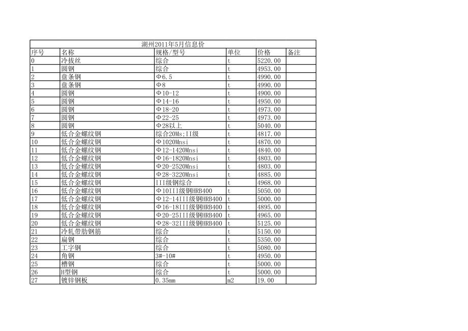 湖州年10月建设工程材料信息价.xls_第1页