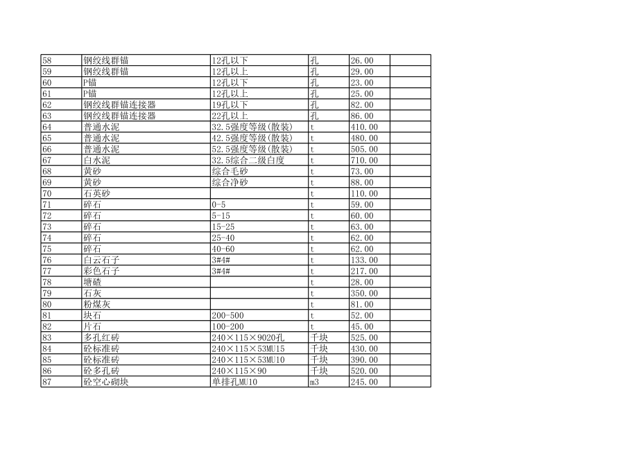 湖州年10月建设工程材料信息价.xls_第3页