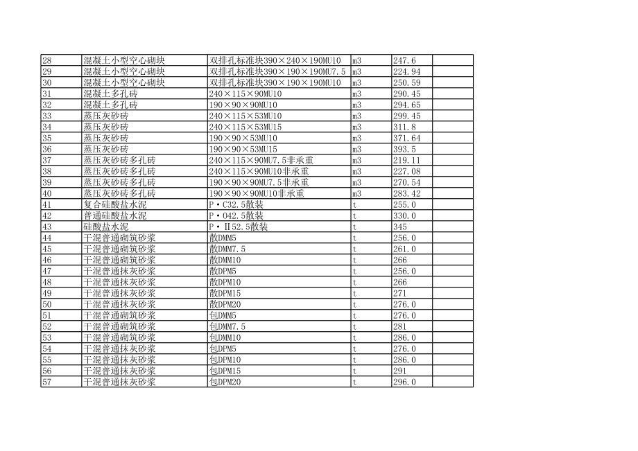 上海年4月建设工程材料信息价.xls_第2页