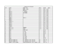 上海年4月建设工程材料信息价.xls