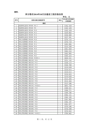 库尔勒市年10月建设工程材料信息价.xls