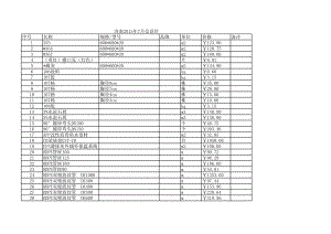 济南年7月建设工程材料信息价.xls