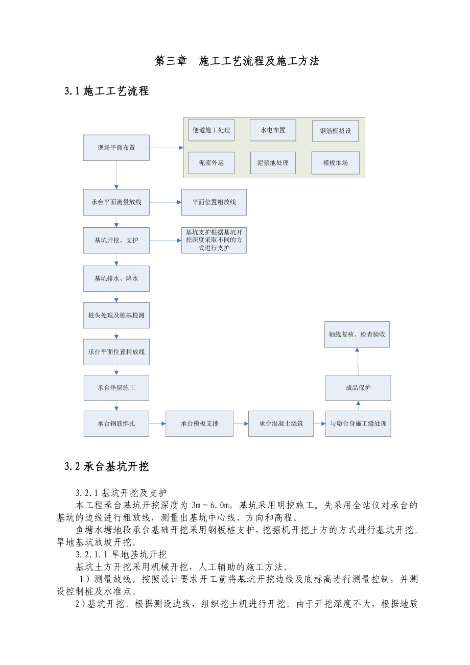 湖北某客运专线特大桥承台施工作业指导书(附示意图).doc_第2页