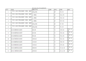 淮安年6月建设工程材料信息价.xls