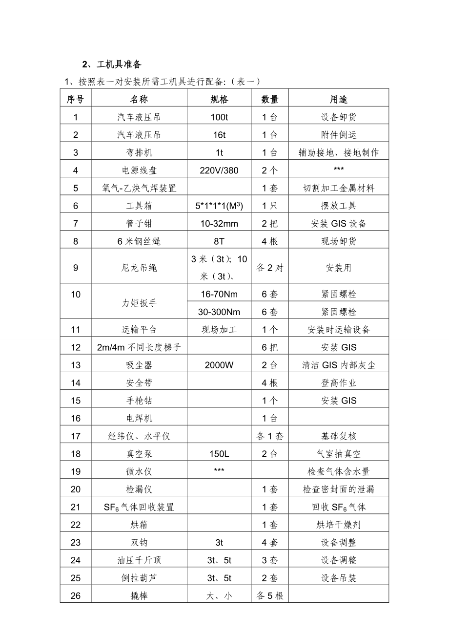 江苏500kV变电站220kV_GIS施工方案(附表).doc_第3页