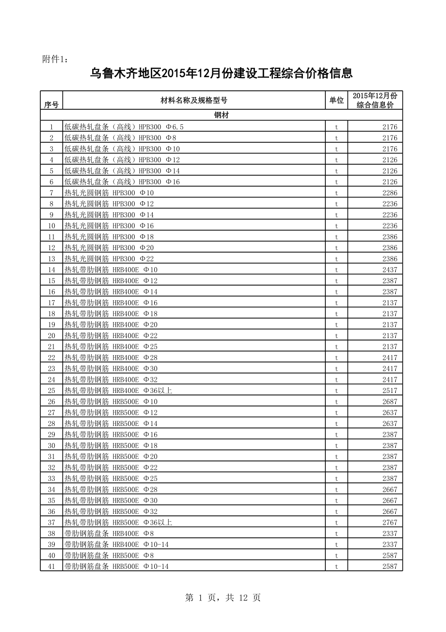 乌鲁木齐年12月建设工程材料信息价.xls_第1页