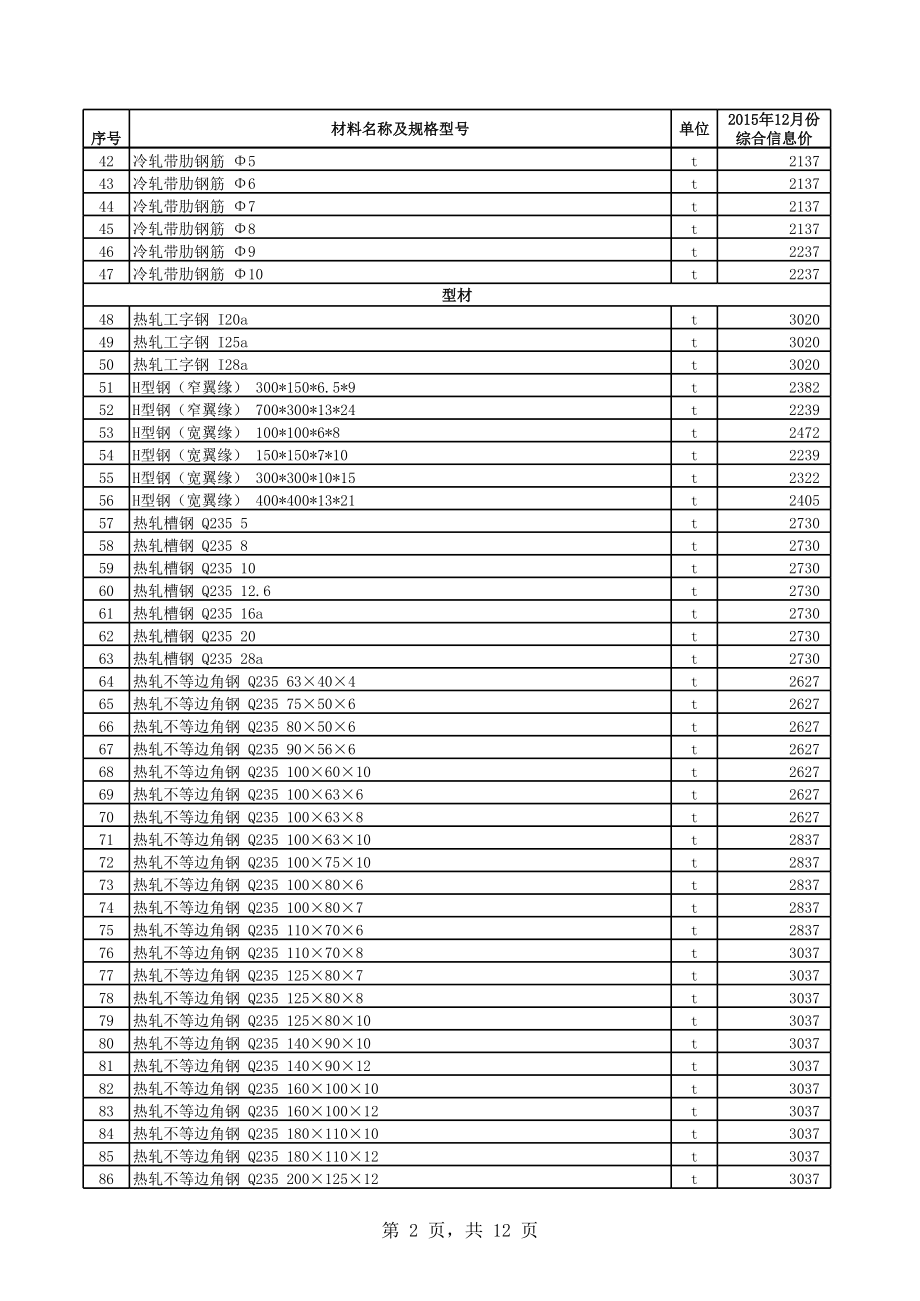 乌鲁木齐年12月建设工程材料信息价.xls_第2页