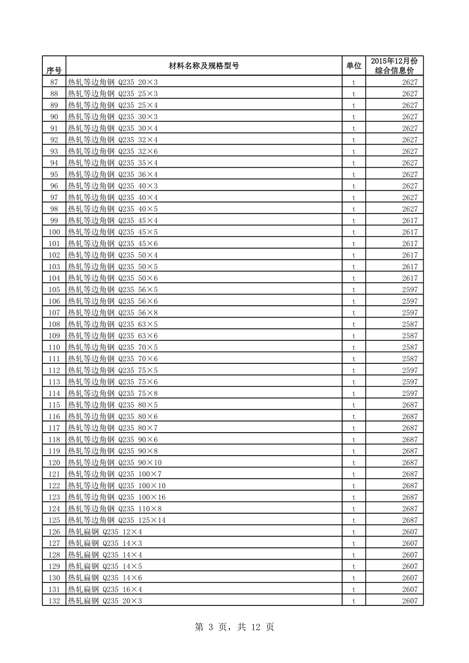 乌鲁木齐年12月建设工程材料信息价.xls_第3页