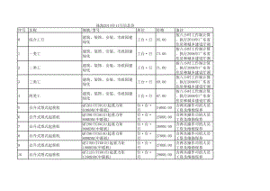 珠海年11月建设工程材料信息价.xls