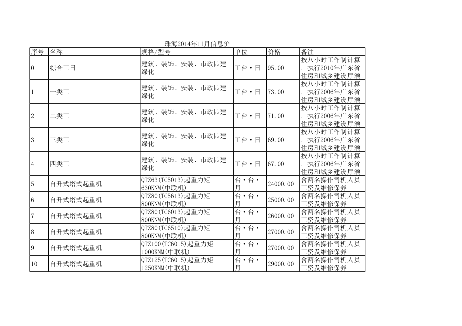 珠海年11月建设工程材料信息价.xls_第1页