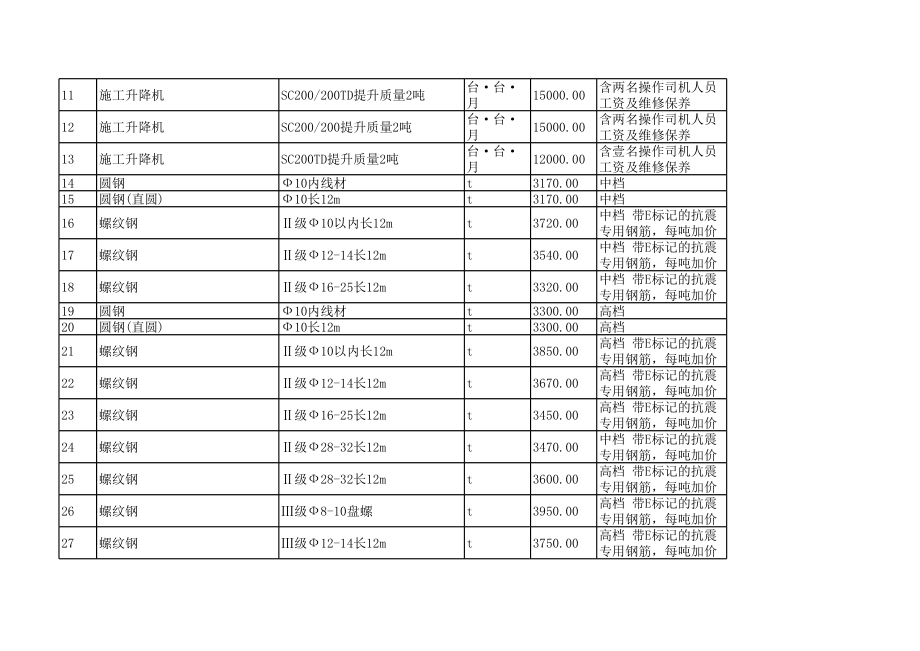 珠海年11月建设工程材料信息价.xls_第2页