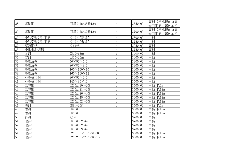 珠海年11月建设工程材料信息价.xls_第3页