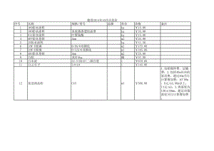 德清年10月建设工程材料信息价.xls