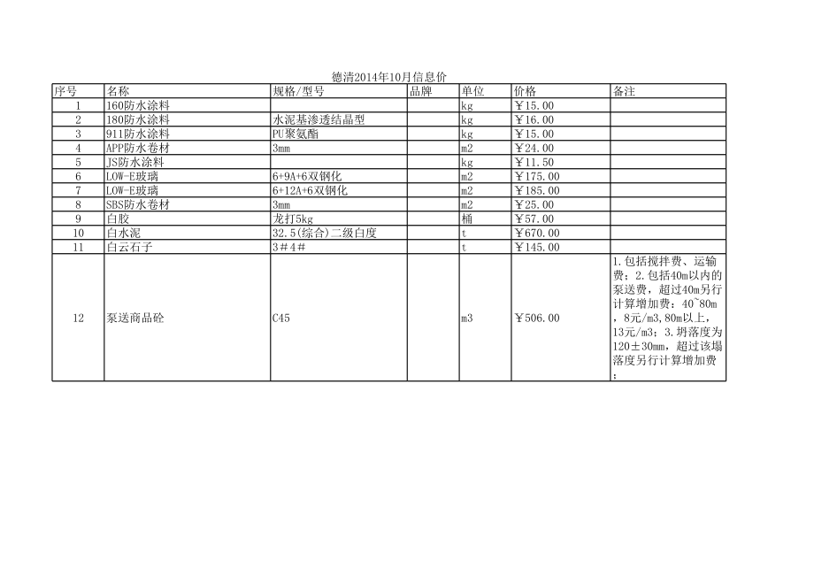 德清年10月建设工程材料信息价.xls_第1页