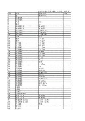 呼和浩特年第六期(11-12月)建设工程材料信息价.xls