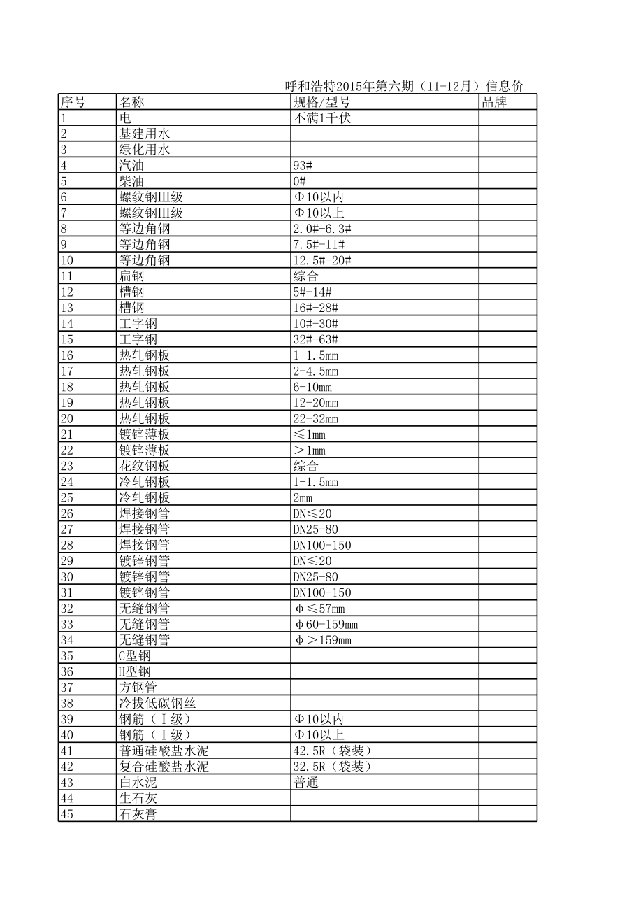 呼和浩特年第六期(11-12月)建设工程材料信息价.xls_第1页