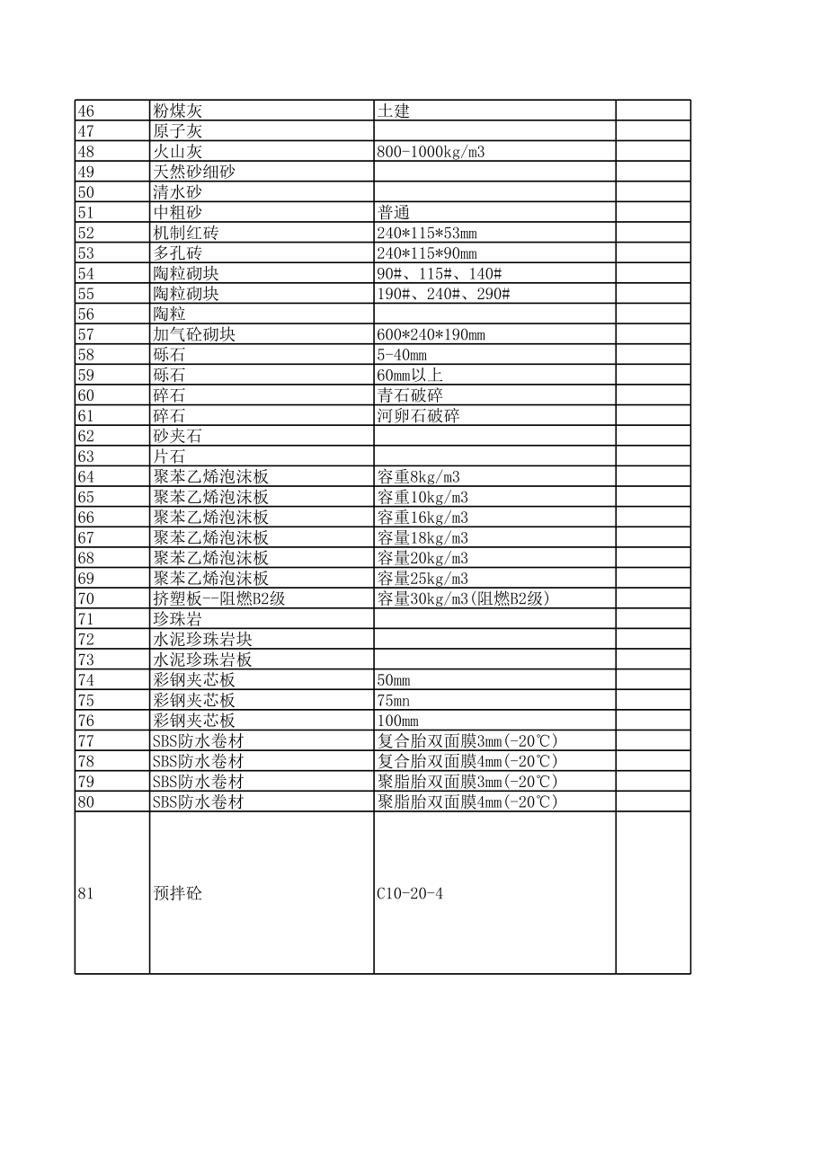 呼和浩特年第六期(11-12月)建设工程材料信息价.xls_第2页