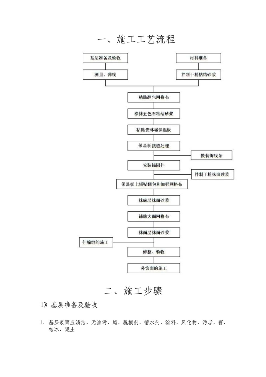 外墙保温施工工艺流程（含节点详图）.doc_第2页