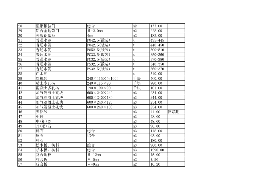 南昌年6月建设工程材料信息价.xls_第2页