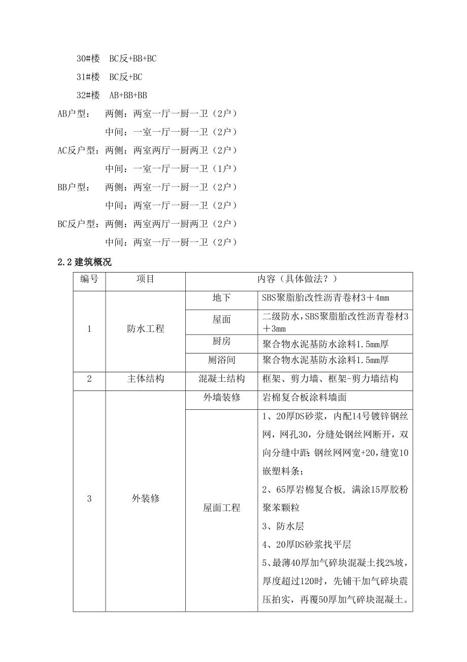 北京某安置房项目高层住宅区分户验收施工方案.doc_第3页