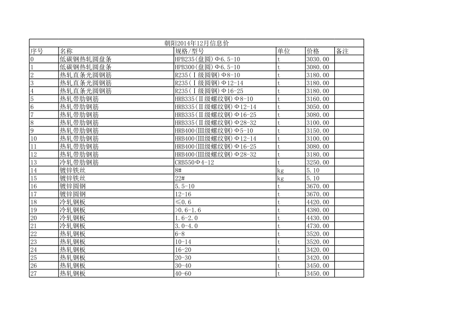 朝阳年12月建设工程材料信息价.xls_第1页